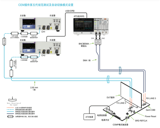 應對一致性測試特定挑戰，需要可靠的PCIe 5.0 發(fā)射機驗證