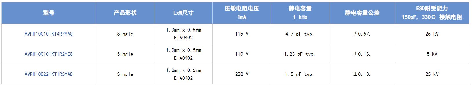 選擇合適的ESD保護元件有多重要？