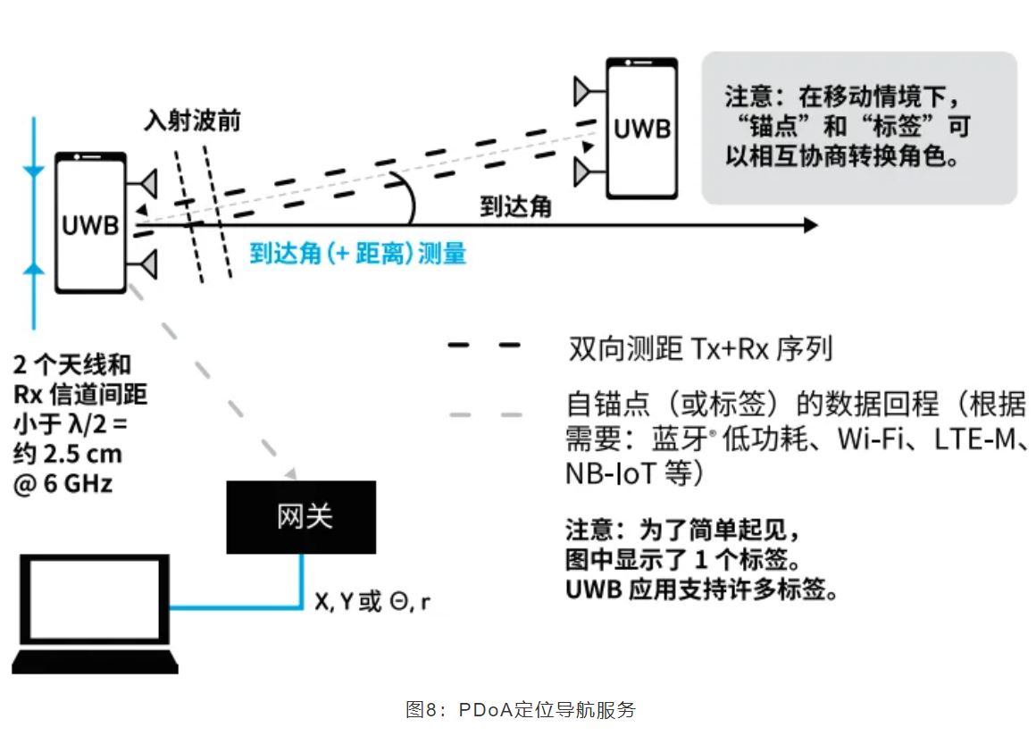 『這個(gè)知識不太冷』如何為你的應用選擇UWB的拓撲結構？