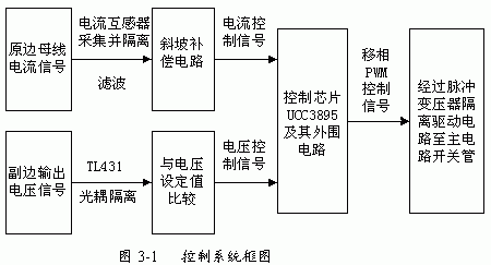改進(jìn)型移相全橋ZVS DC－DC變換器的特點(diǎn)應用及控制電路設計