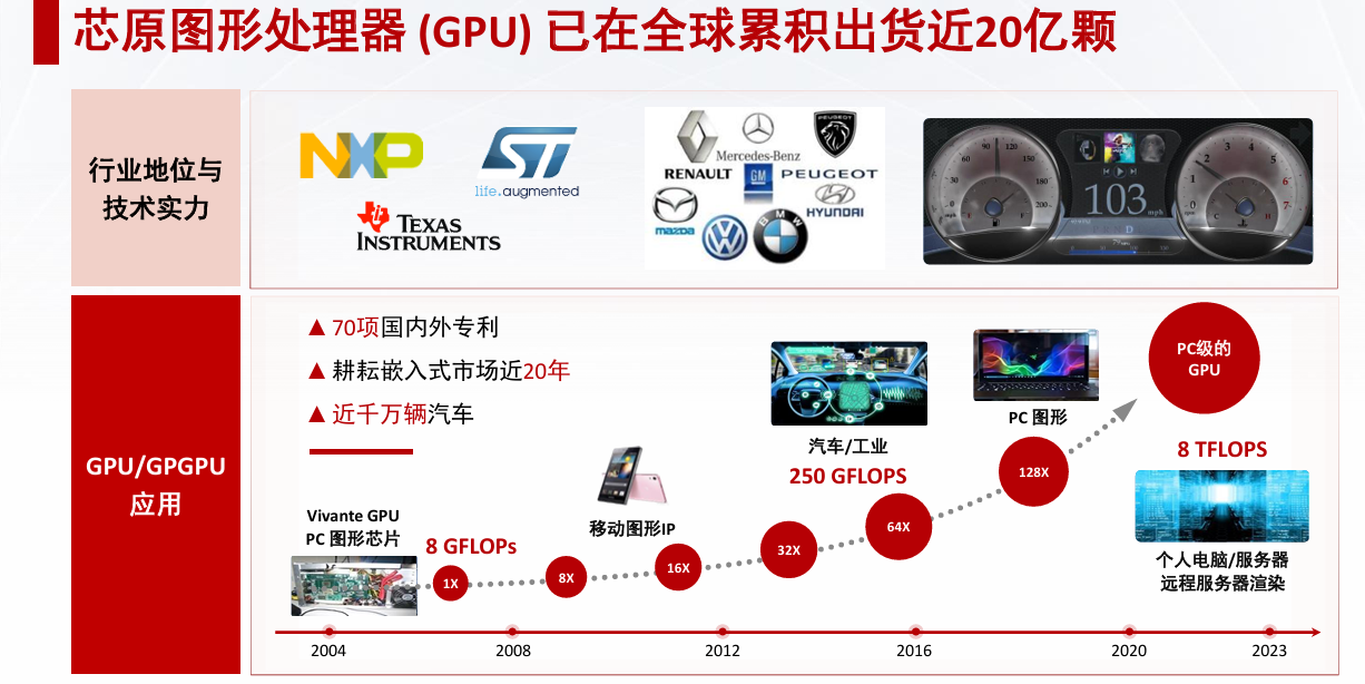 芯原戴偉民：AIGC為端側AI帶來(lái)巨大機會(huì )