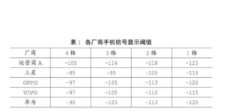 手機信號強弱跟什么有關(guān)，手機信號放大器真的有用嗎？