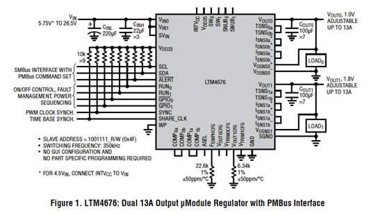 具有數字接口的雙 13A μModule 穩壓器，用于遠程監控和控制電源