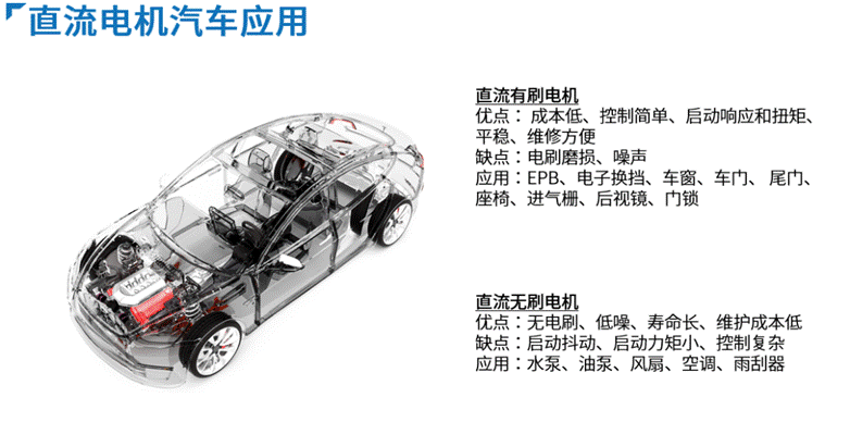 智能電機驅動(dòng)給汽車(chē)帶來(lái)的提升