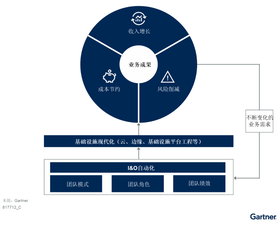 利用自動(dòng)化技術(shù)賦能中國基礎設施現代化