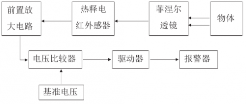 基礎知識之無(wú)源紅外傳感器
