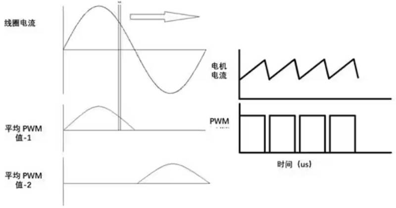 聊一聊步進(jìn)電機的幾件事