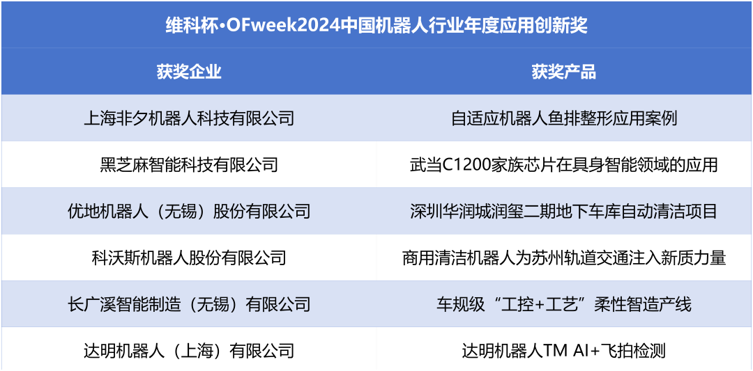 榮耀時(shí)刻！維科杯·OFweek 2024中國機器人行業(yè)年度評選獲獎榜單盛大揭曉