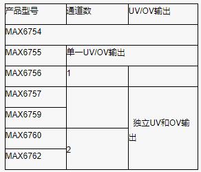 使用合適的窗口電壓監控器優(yōu)化系統設計
