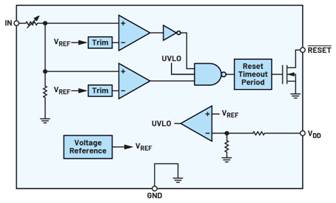 使用合適的窗口電壓監控器優(yōu)化系統設計