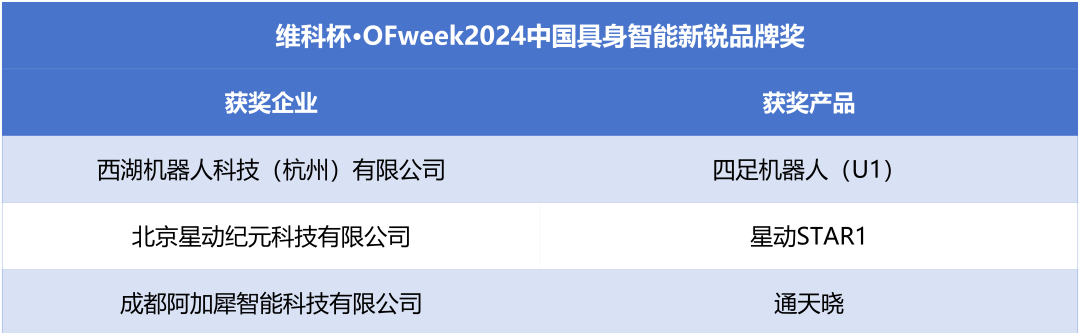 榮耀時(shí)刻！維科杯·OFweek 2024中國機器人行業(yè)年度評選獲獎榜單盛大揭曉