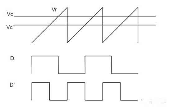 開(kāi)關(guān)電源環(huán)路穩定性分析(四)