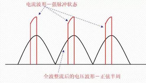 現代功率因數PFC補償技術(shù)