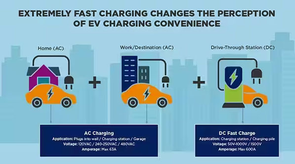 如何克服快速、高效的電動(dòng)汽車(chē)充電基礎設施的設計挑戰