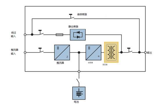 無(wú)變壓器UPS設計與基于變壓器的UPS設計比較