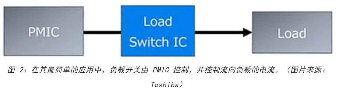 電源軌難管理？試試這些新型的負載開(kāi)關(guān) IC！