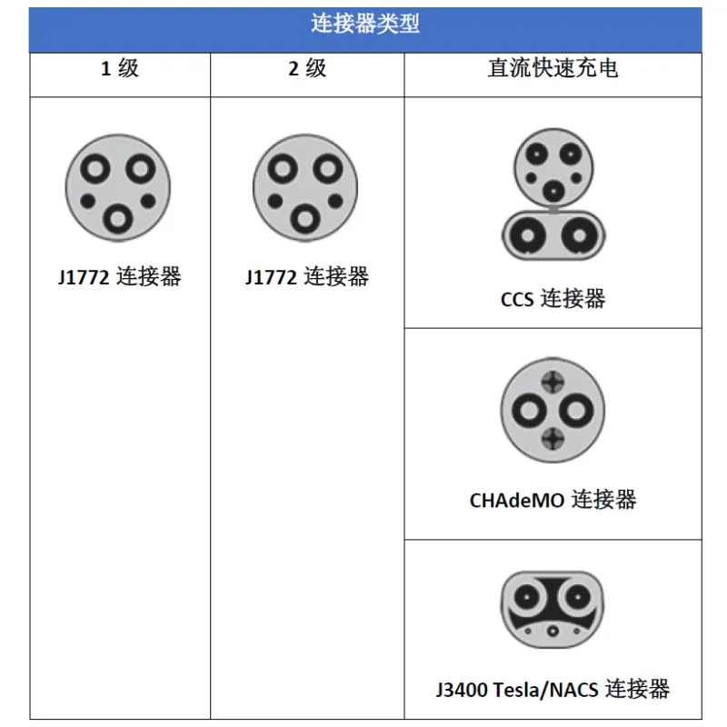 電動(dòng)汽車(chē)充電類(lèi)型和常見(jiàn)拓撲