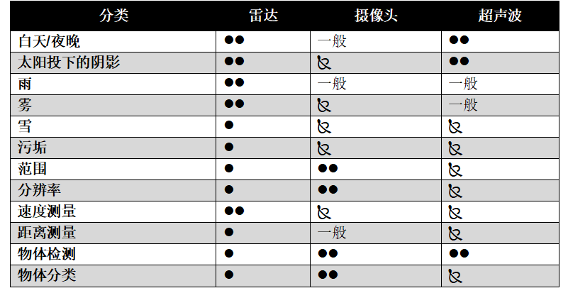 通過(guò)實(shí)時(shí)盲區檢測提高車(chē)輛安全性