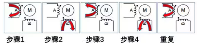 聊一聊步進(jìn)電機的幾件事