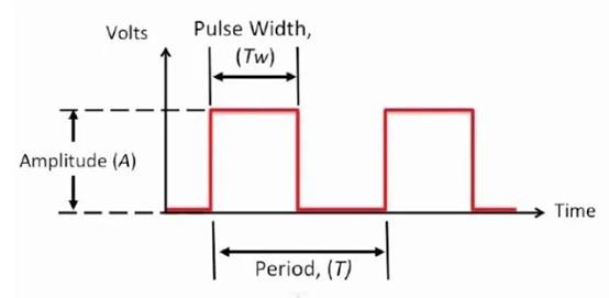 步進(jìn)電機中的脈寬調制與正弦控制