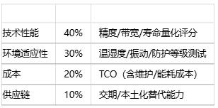 如何為特定應用選擇位置傳感器？技術(shù)選型方法有哪些？
