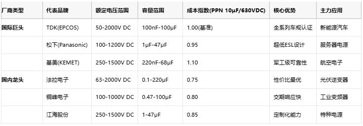 薄膜電容選型指南：解鎖高頻與長(cháng)壽命的核心優(yōu)勢