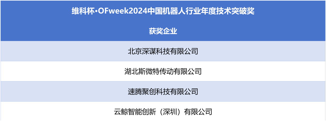榮耀時(shí)刻！維科杯·OFweek 2024中國機器人行業(yè)年度評選獲獎榜單盛大揭曉