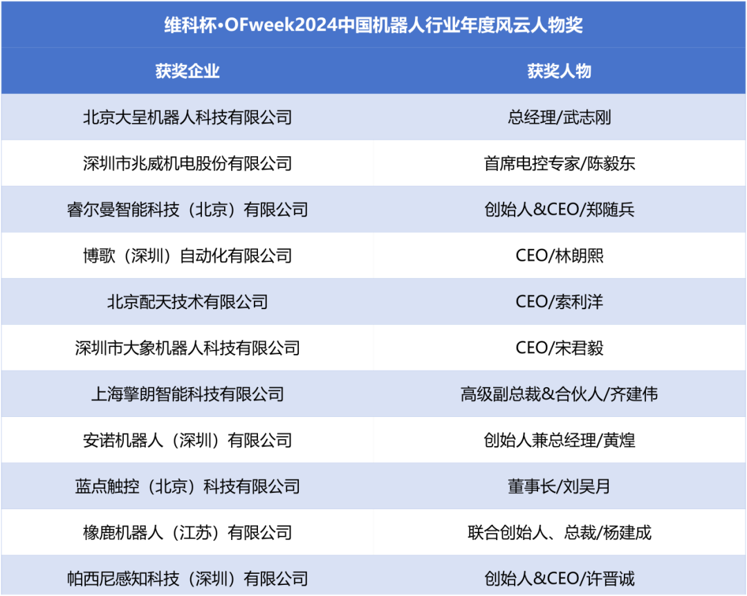 榮耀時(shí)刻！維科杯·OFweek 2024中國機器人行業(yè)年度評選獲獎榜單盛大揭曉