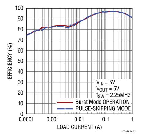 17V輸入、雙通道1A輸出同步降壓型穩壓器具有超低靜態(tài)電流