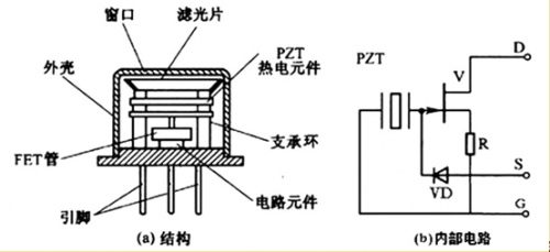 基礎知識之無(wú)源紅外傳感器