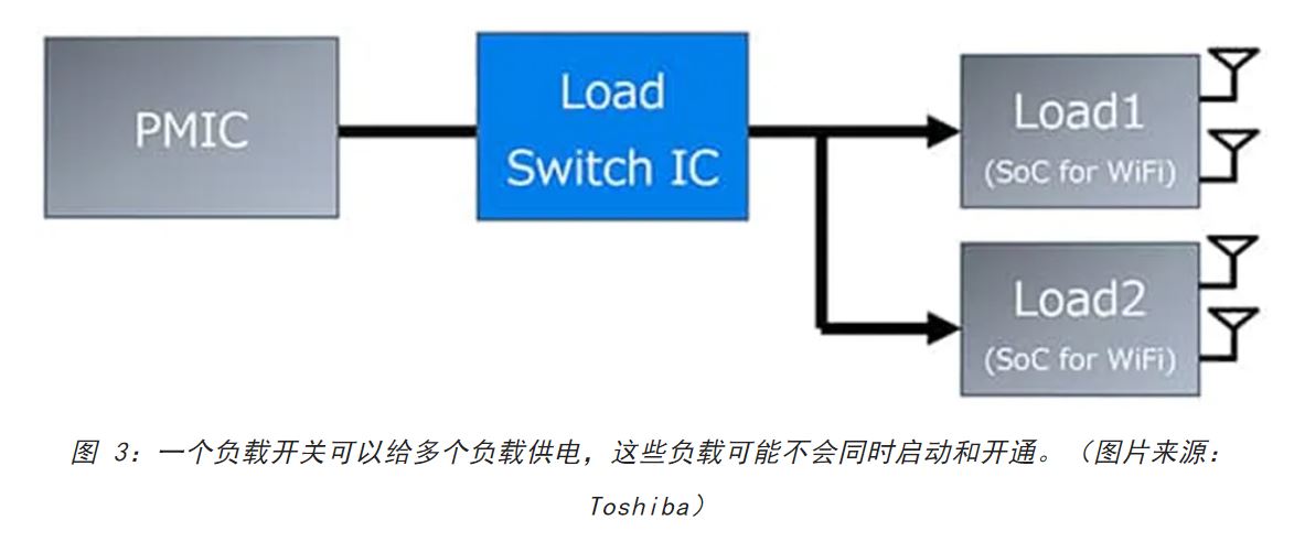 電源軌難管理？試試這些新型的負載開(kāi)關(guān) IC！