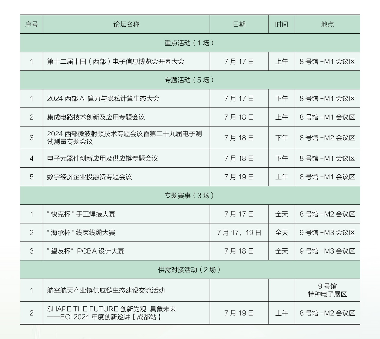 7月17日開(kāi)幕，連續三天！西部電博會(huì )，超多精彩內容等你來(lái)打卡