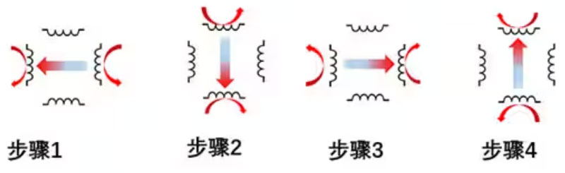 聊一聊步進(jìn)電機的幾件事