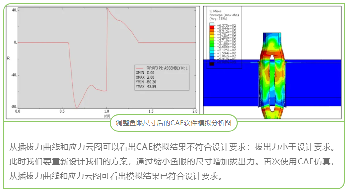 CAE在連接器開(kāi)發(fā)中的應用