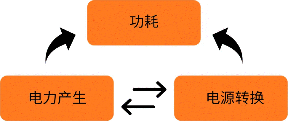 關(guān)于汽車(chē)48V電氣架構，這些趨勢值得了解