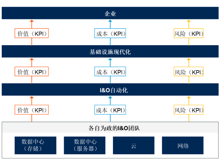 利用自動(dòng)化技術(shù)賦能中國基礎設施現代化