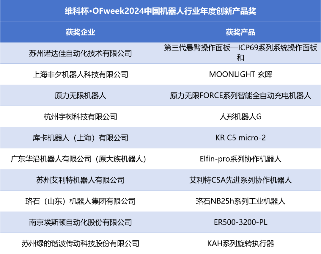 榮耀時(shí)刻！維科杯·OFweek 2024中國機器人行業(yè)年度評選獲獎榜單盛大揭曉