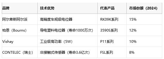 電位器技術(shù)全解析：從基礎原理到產(chǎn)業(yè)應用