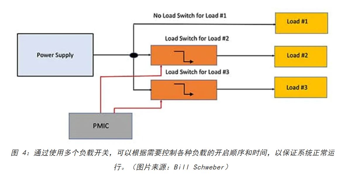 電源軌難管理？試試這些新型的負載開(kāi)關(guān) IC！