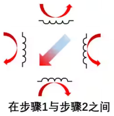 聊一聊步進(jìn)電機的幾件事