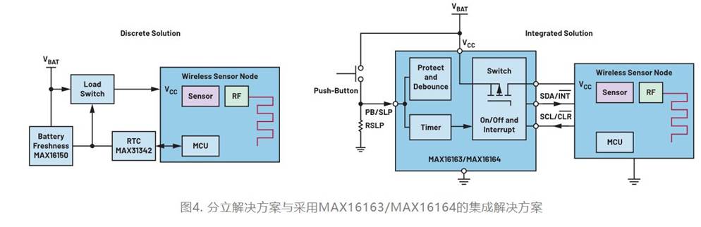 集成開(kāi)關(guān)控制器如何提升系統能效？