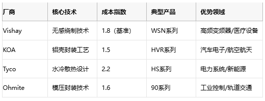 線(xiàn)繞電阻技術(shù)解析與選型策略