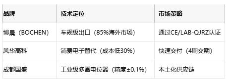 電位器技術(shù)全解析：從基礎原理到產(chǎn)業(yè)應用