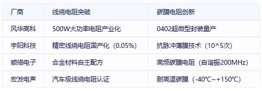 線(xiàn)繞電阻與碳膜電阻技術(shù)對比及選型指南