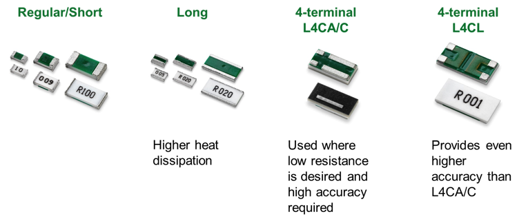 認識精密電阻的分類(lèi)及核心參數