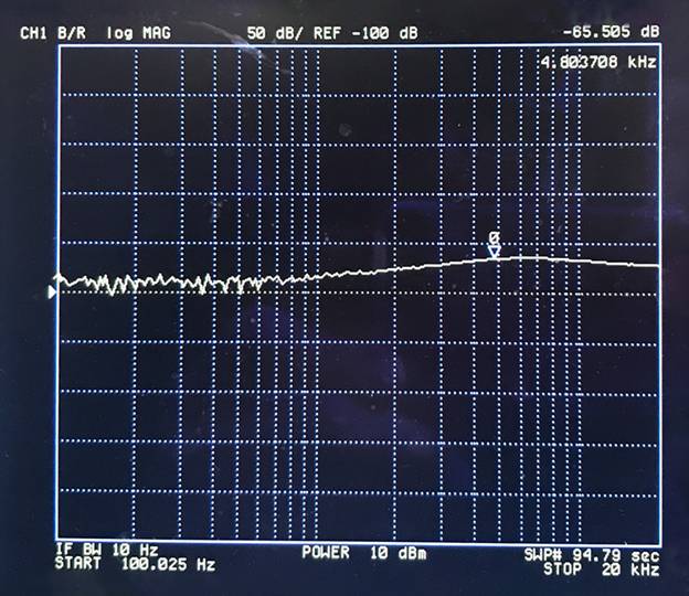 高帶寬電源模塊消除高壓線(xiàn)路紋波抑制的干擾