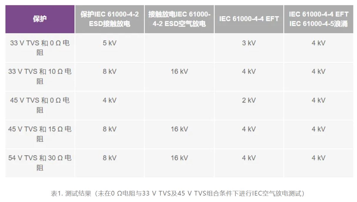 解決模擬輸入IEC系統保護問(wèn)題