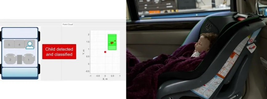通過(guò)單芯片 60GHz 毫米波雷達傳感器，降低車(chē)內傳感的復雜性和成本