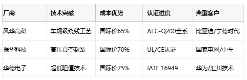 線(xiàn)繞電阻技術(shù)解析與選型策略