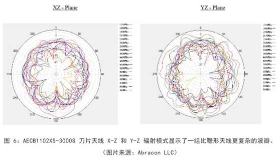 既要支持5G 頻帶又要支持傳統頻帶？你需要一個(gè)這樣的天線(xiàn)！